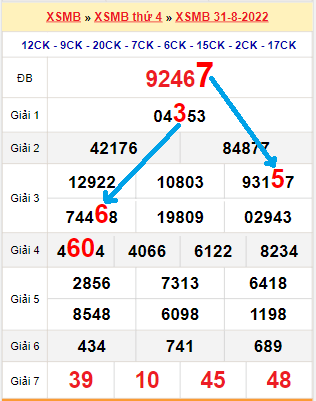 Soi cầu lô xổ số miền bắc